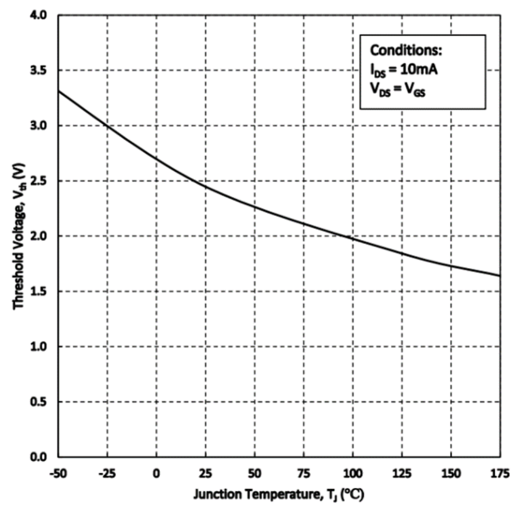 Tests Demonstrate Performance of Silicon Carbide